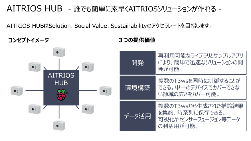 system image
