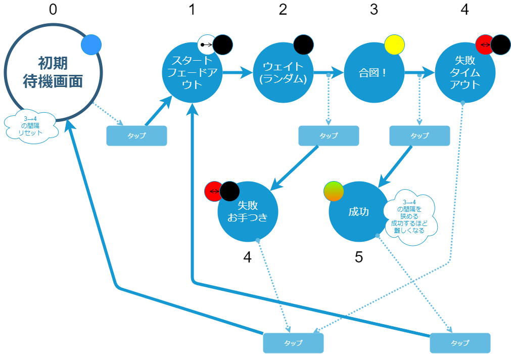 system image
