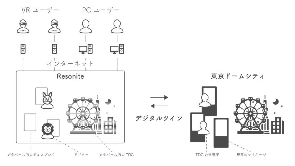 全体図