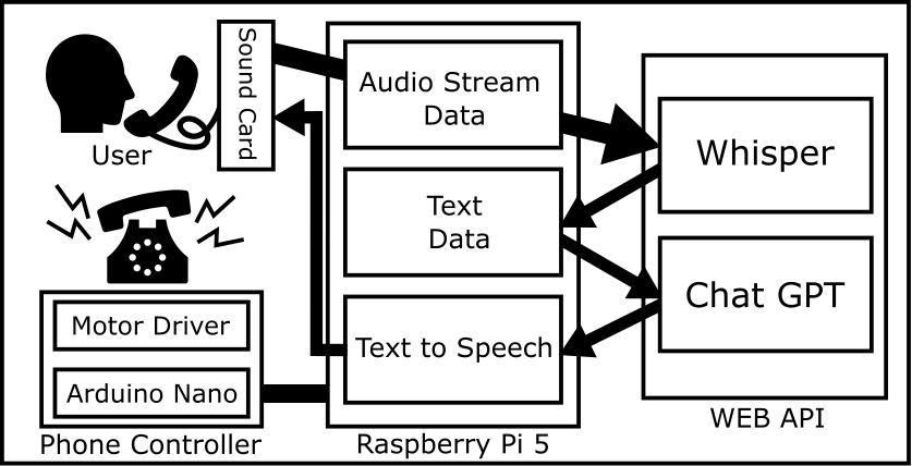 system image