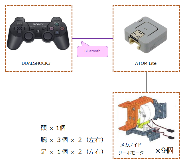 system image