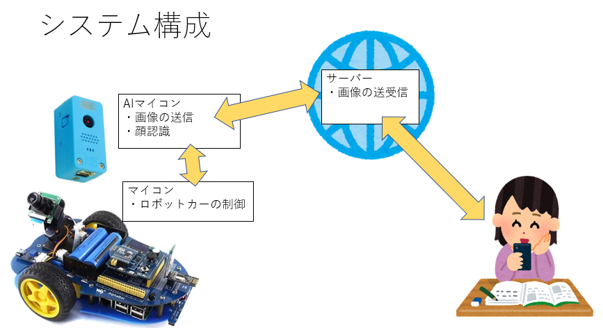 system image