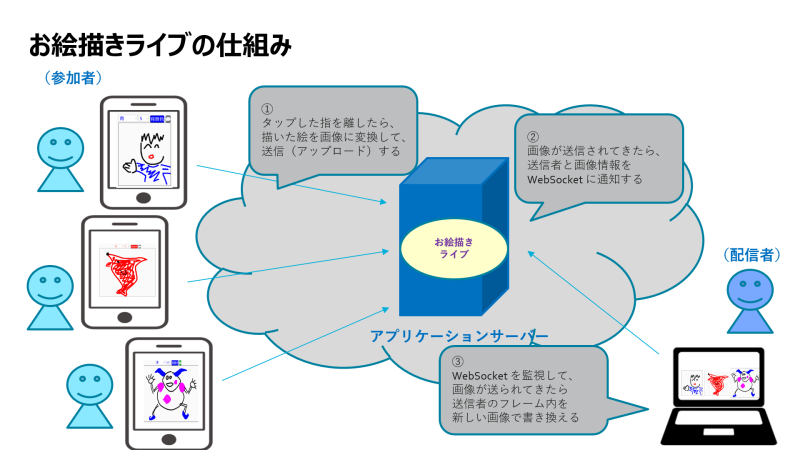 system image