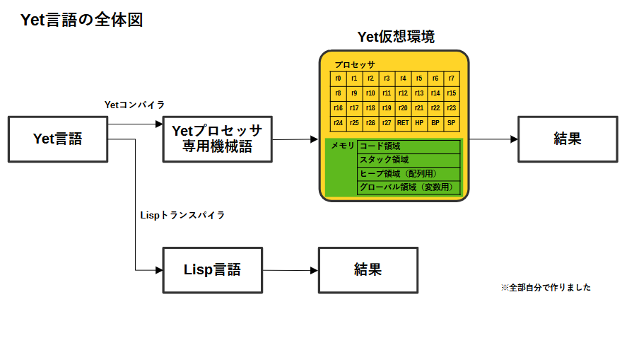 system image