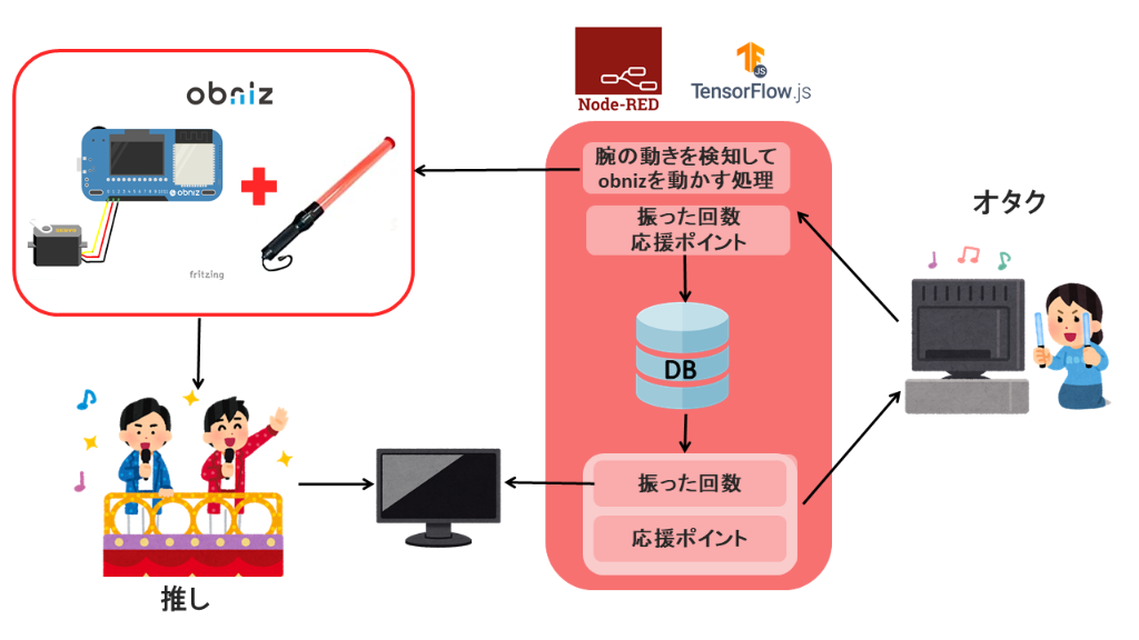 system image