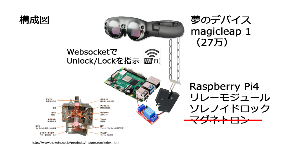 system image