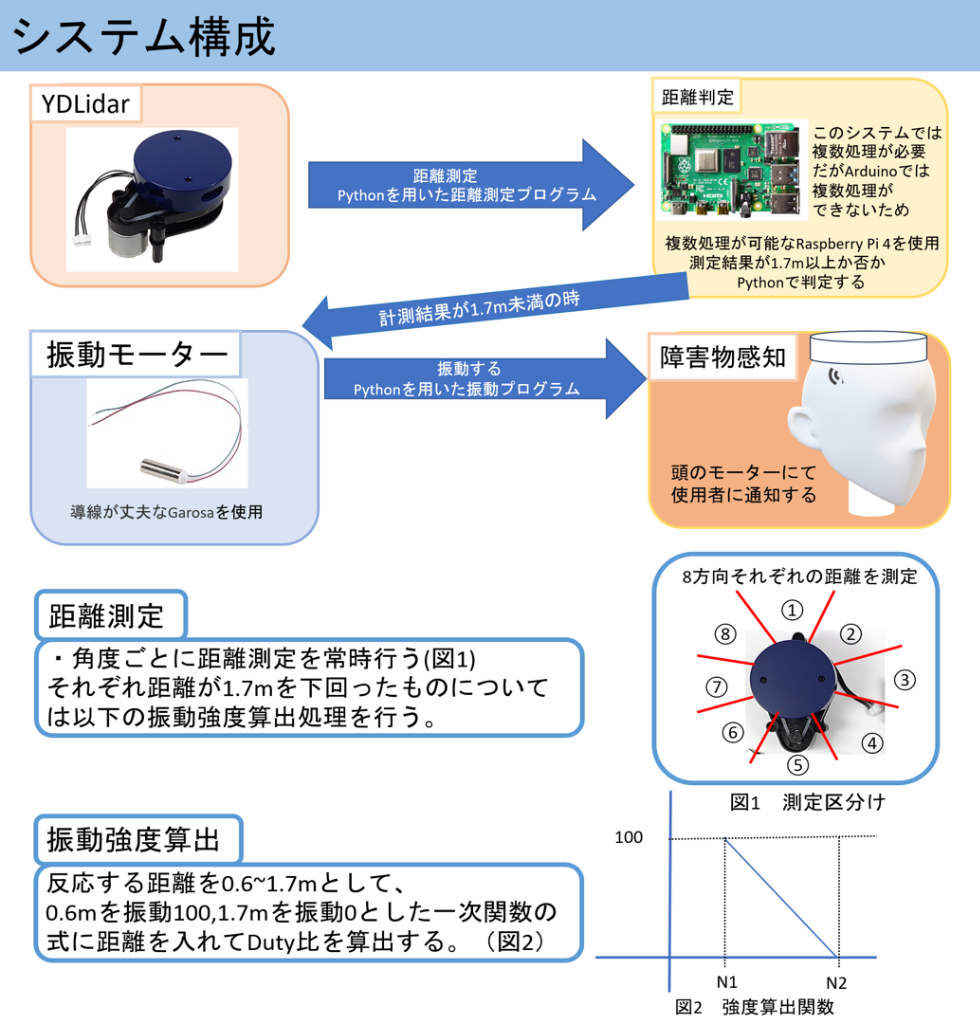 system image