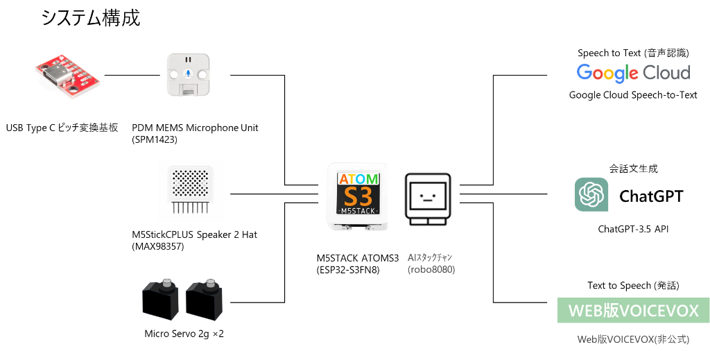 system image