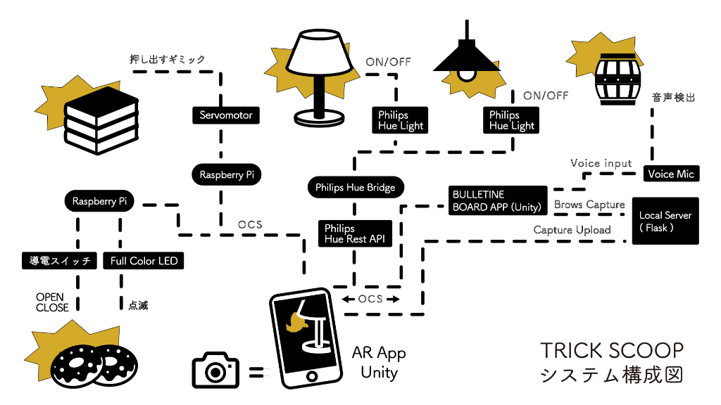 system image
