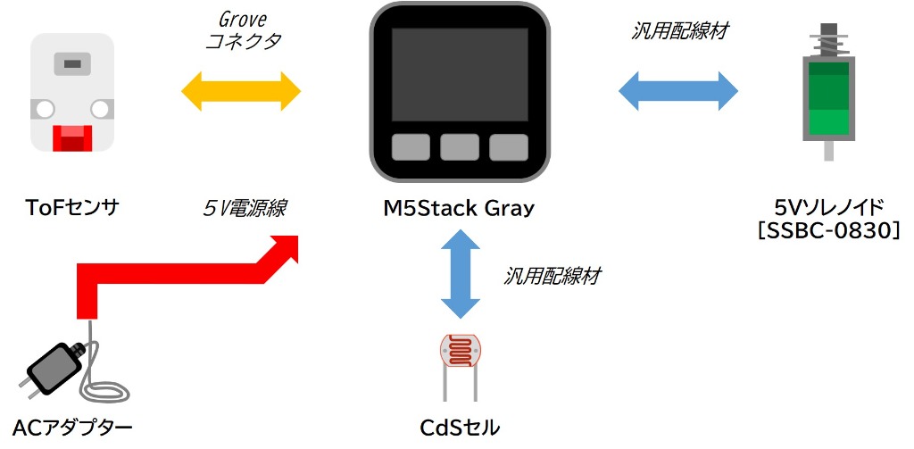 system image