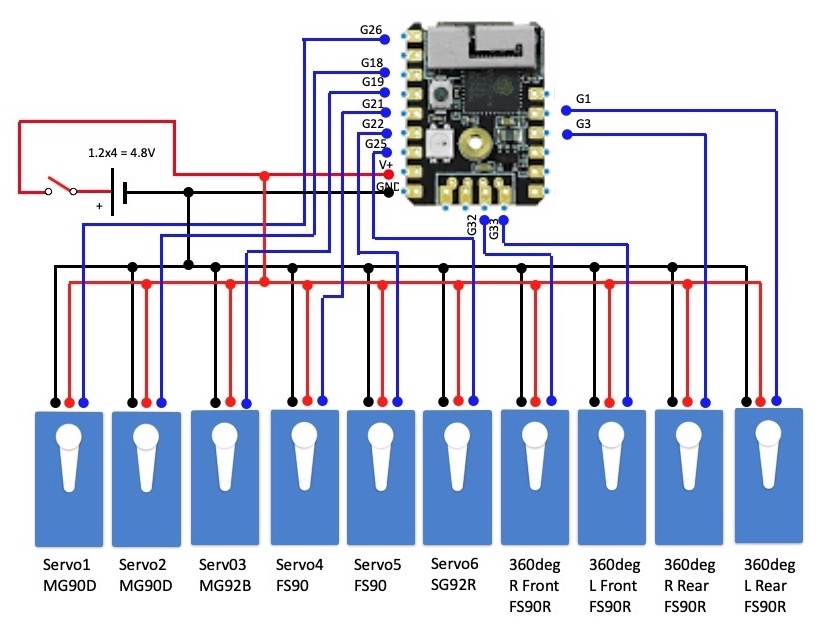 system image