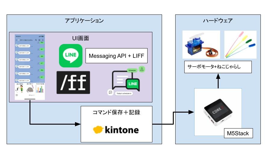 system image