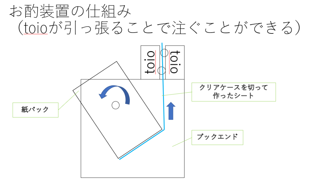 system image