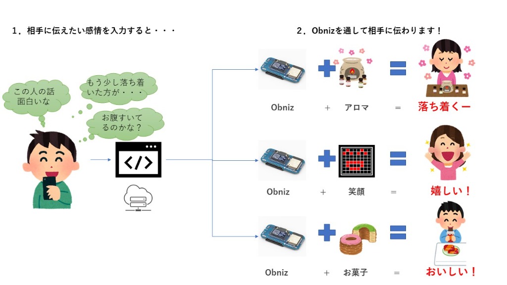 system image