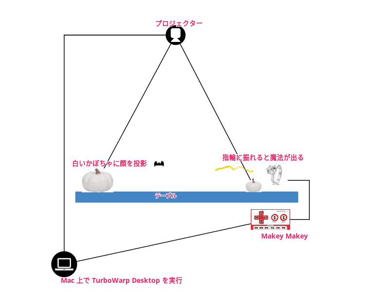 system image