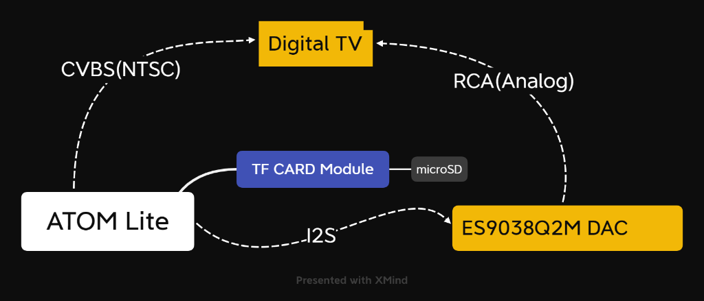 system image