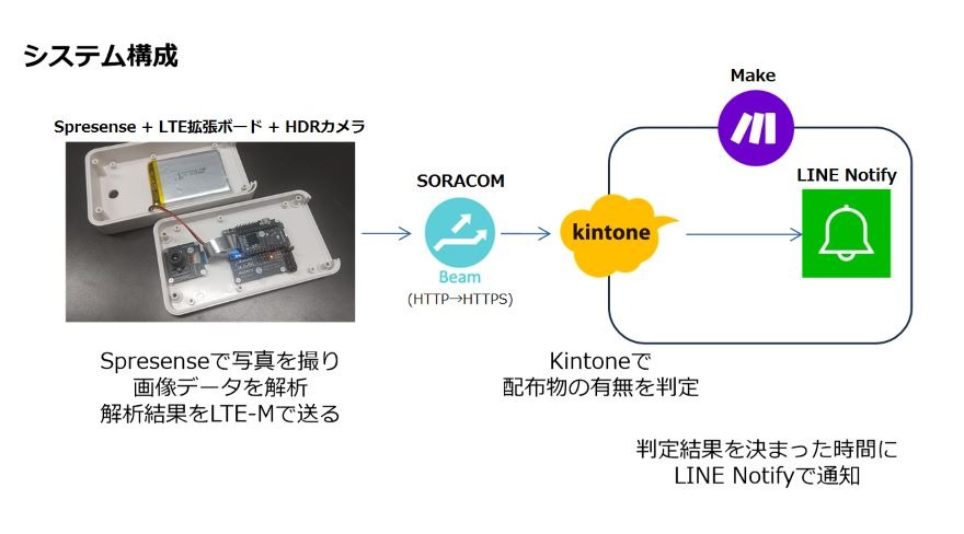 system image