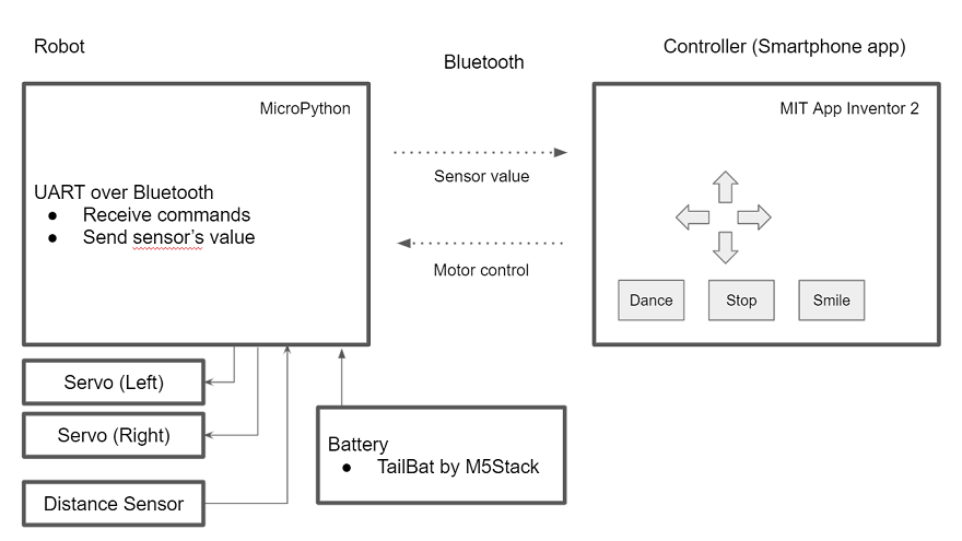 system image
