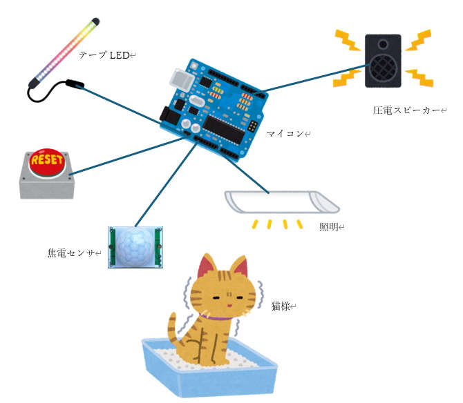 system image