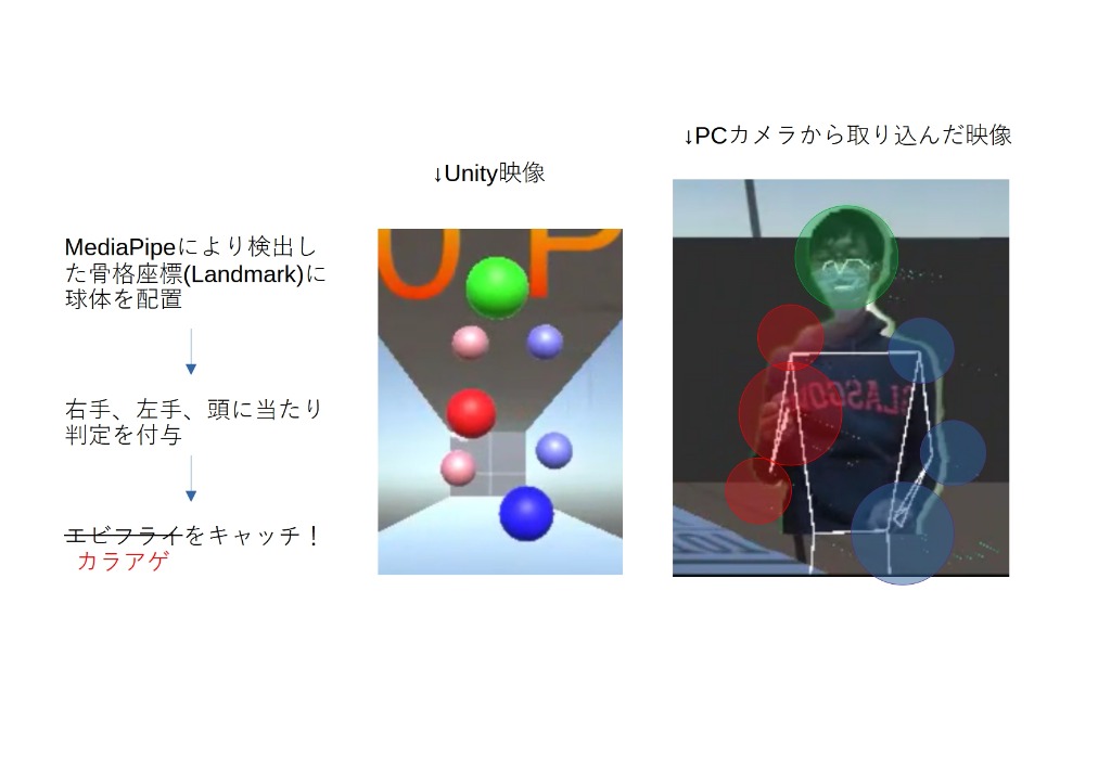 system image