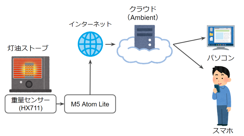 system image
