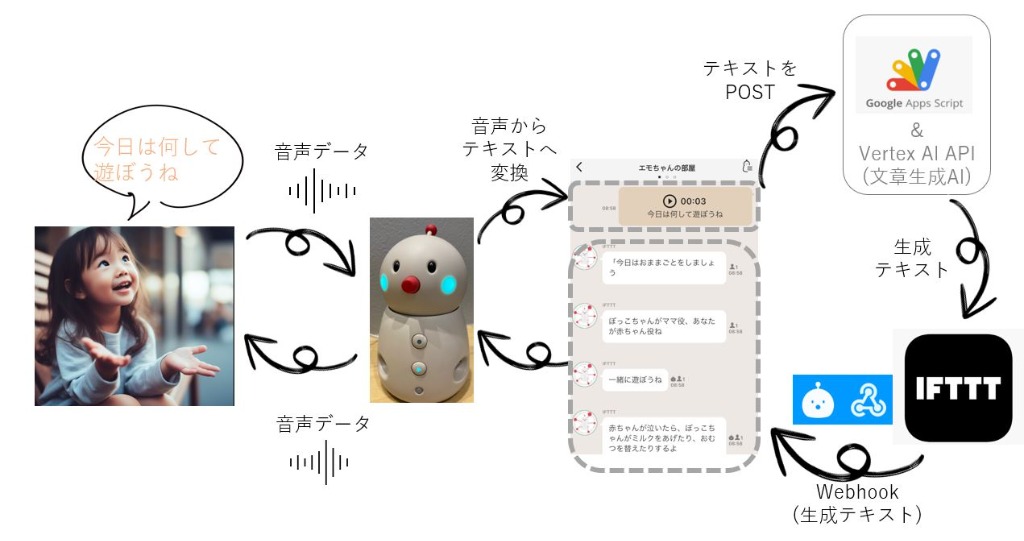 system image