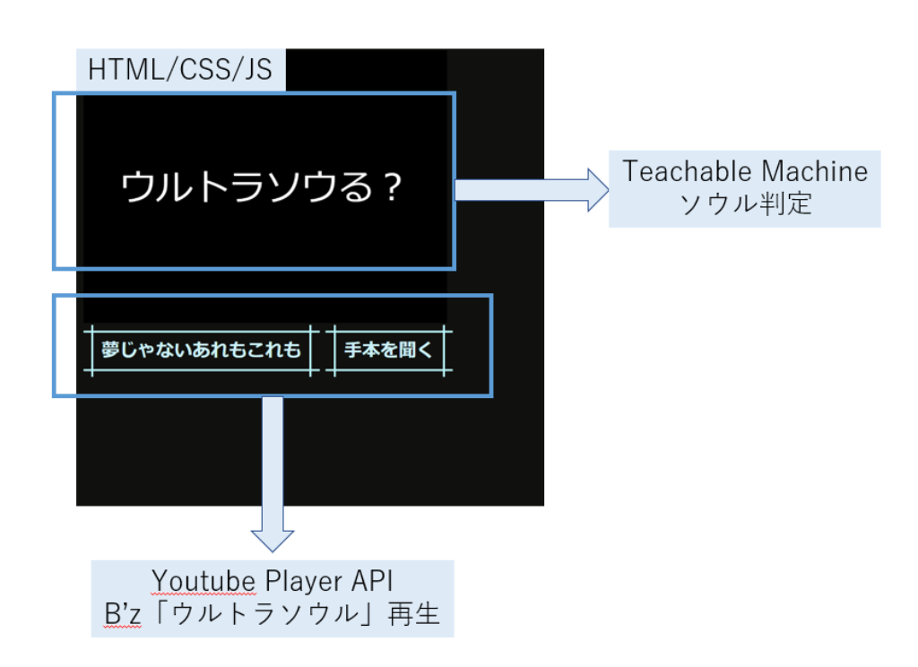 system image