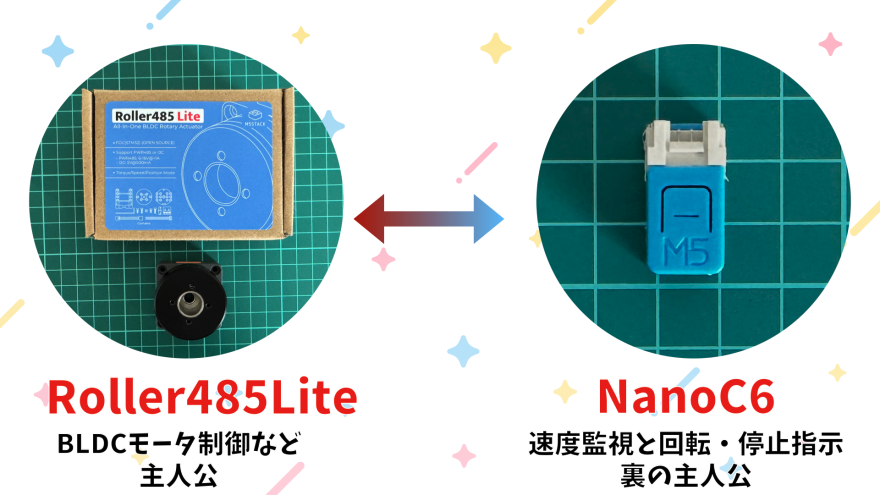 system image