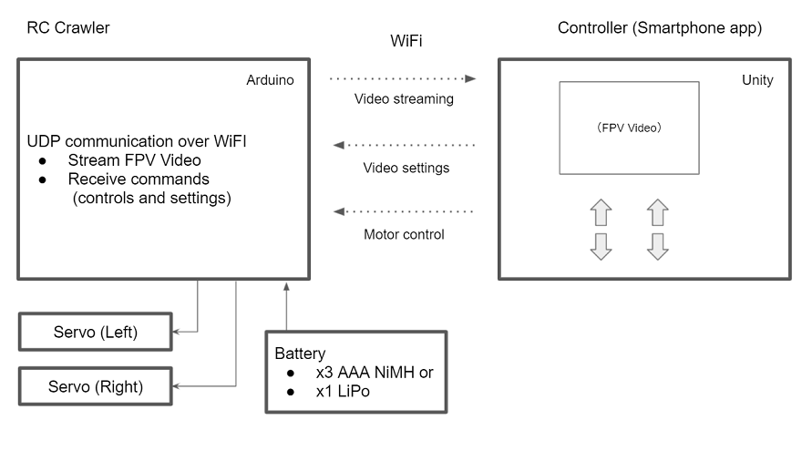 system image