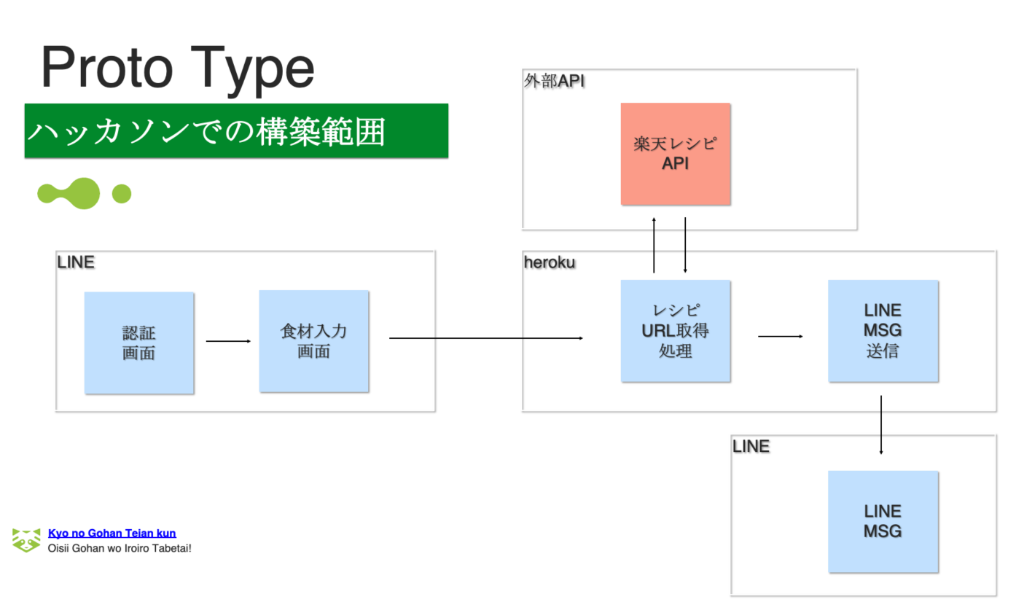 system image