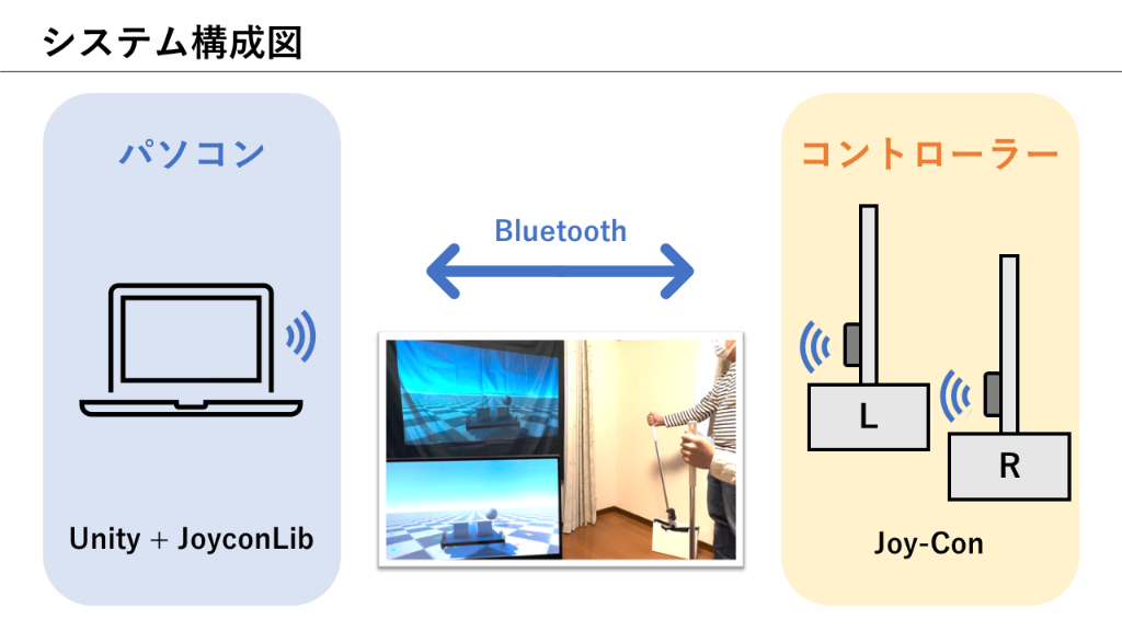 system image