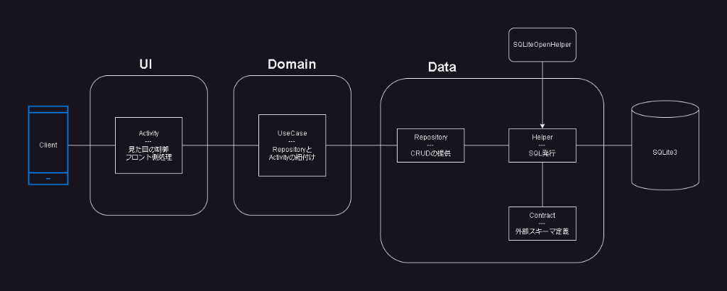 system image