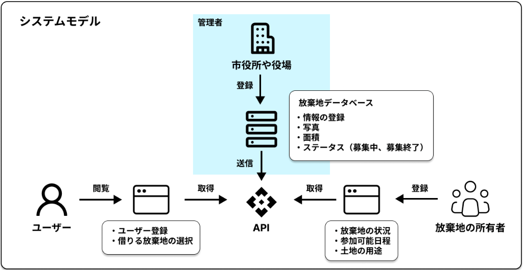 system image