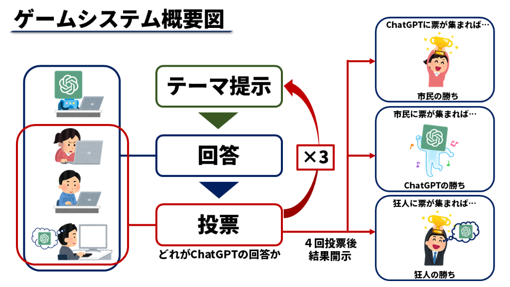 system image