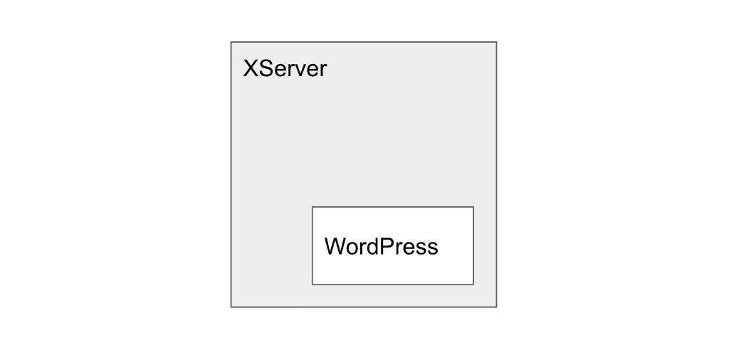 system image