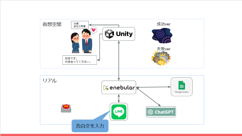 system image
