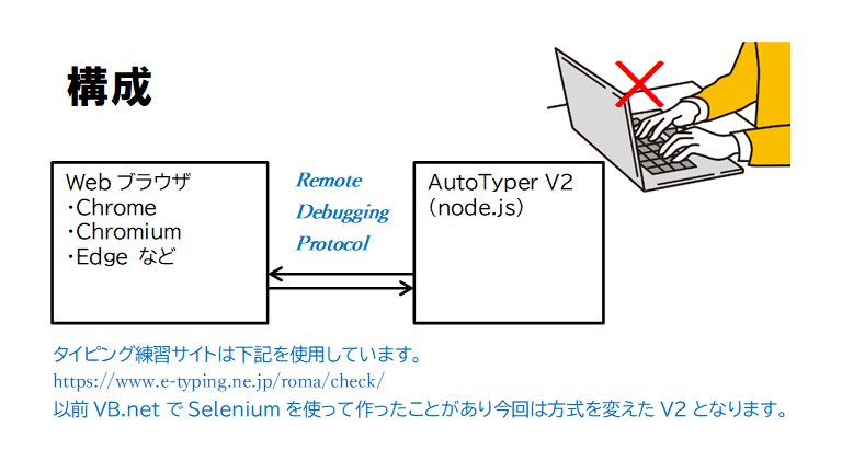 system image