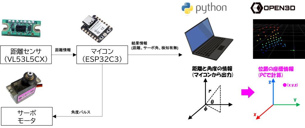system image