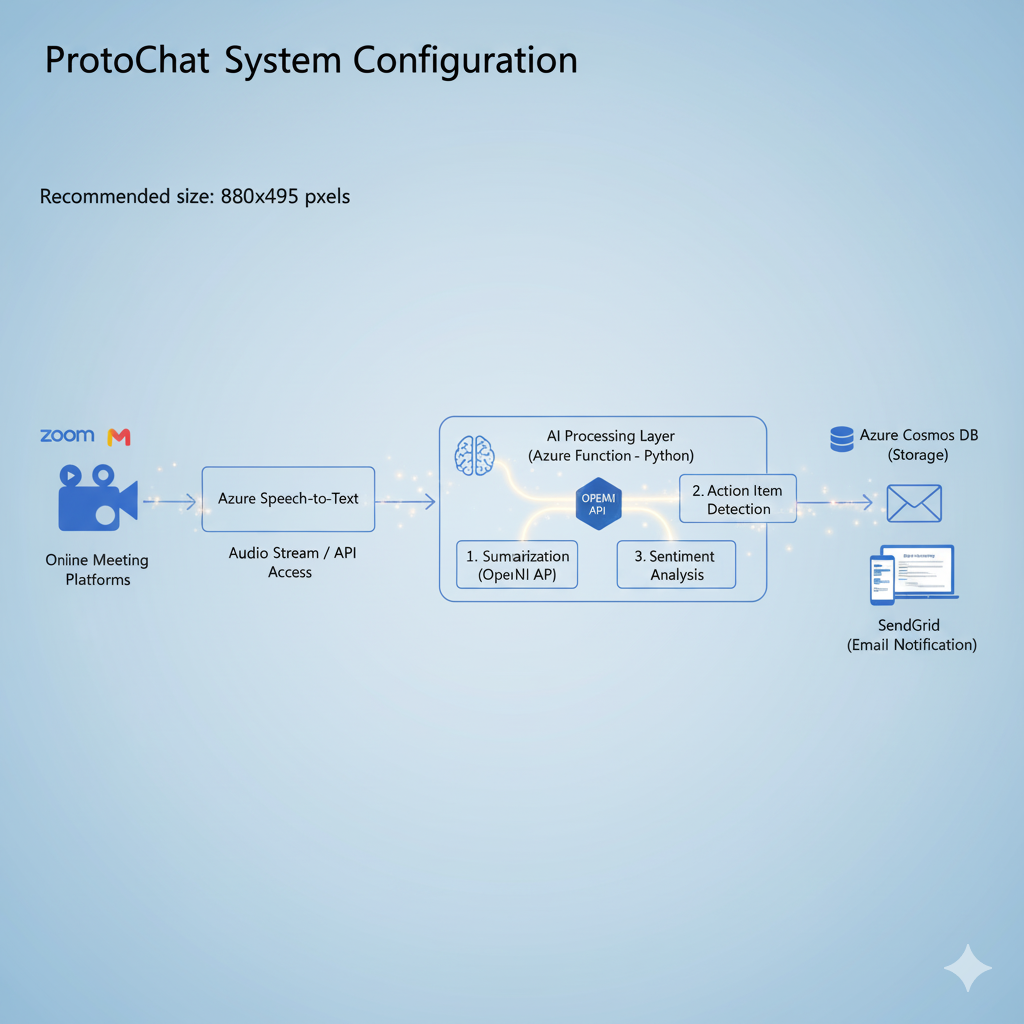 system image