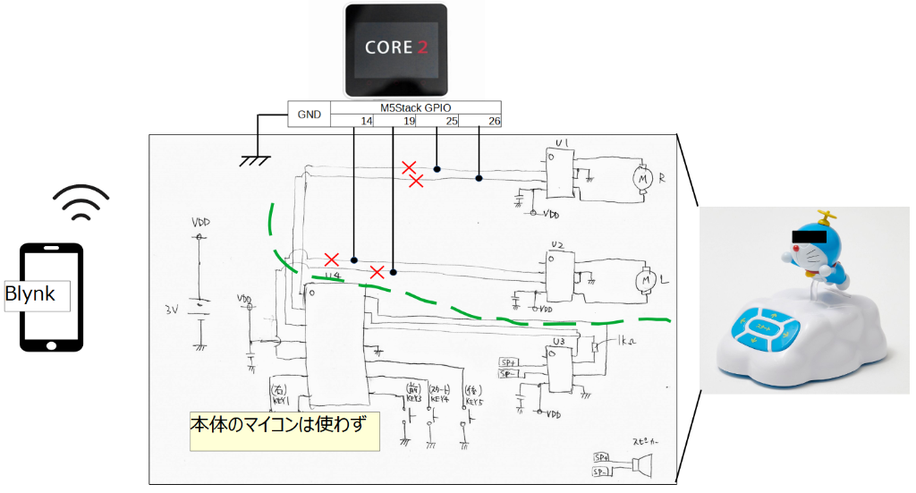 system image