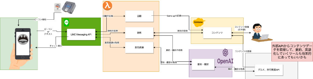 system image