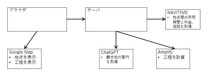 system image