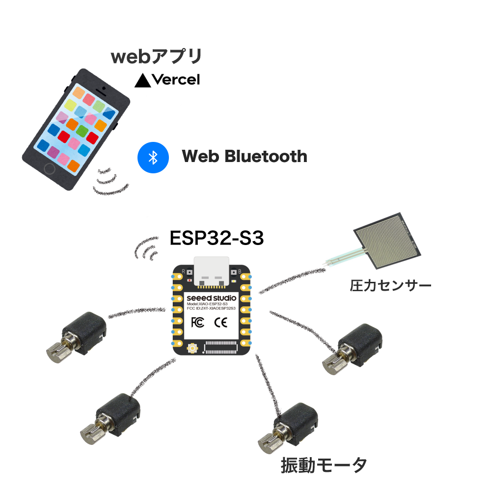 system image