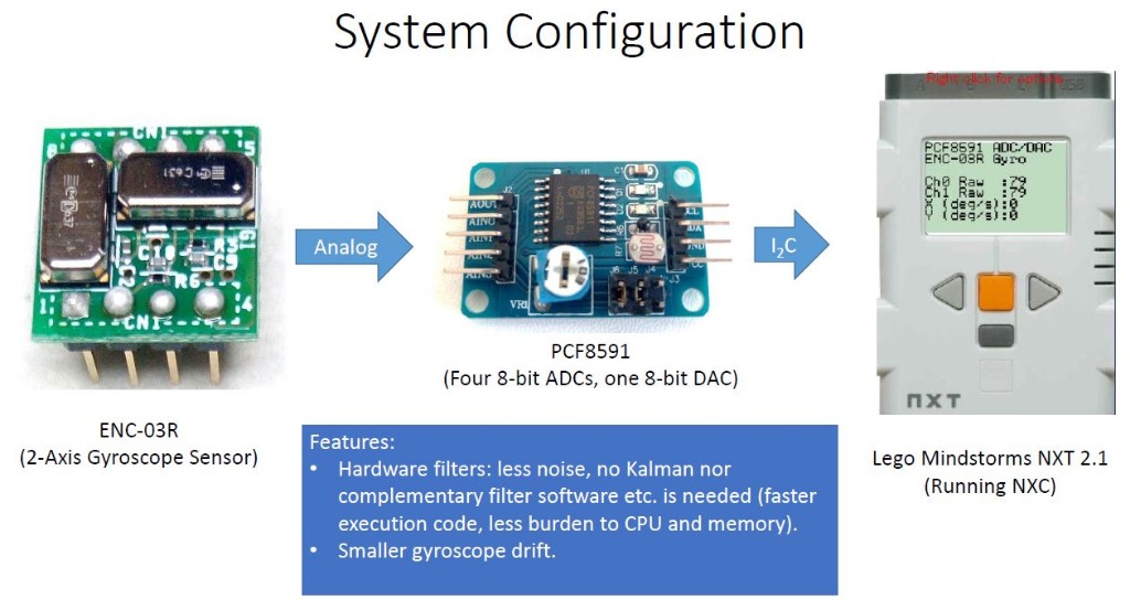 system image