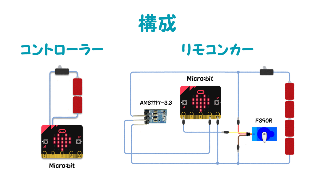 system image