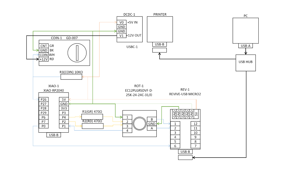 system image