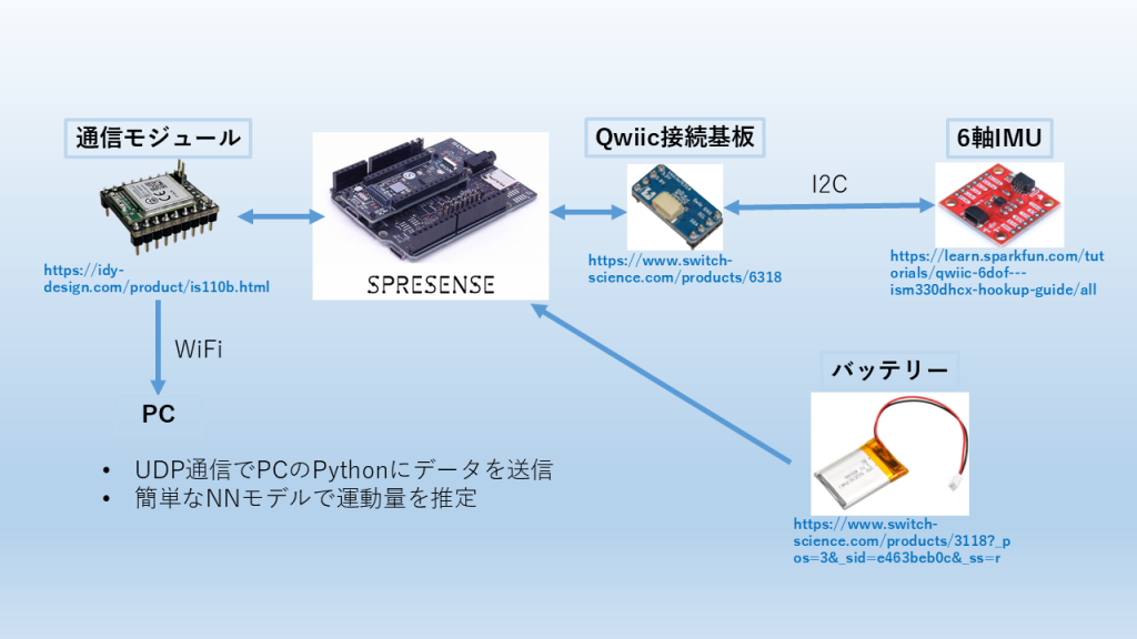 system image
