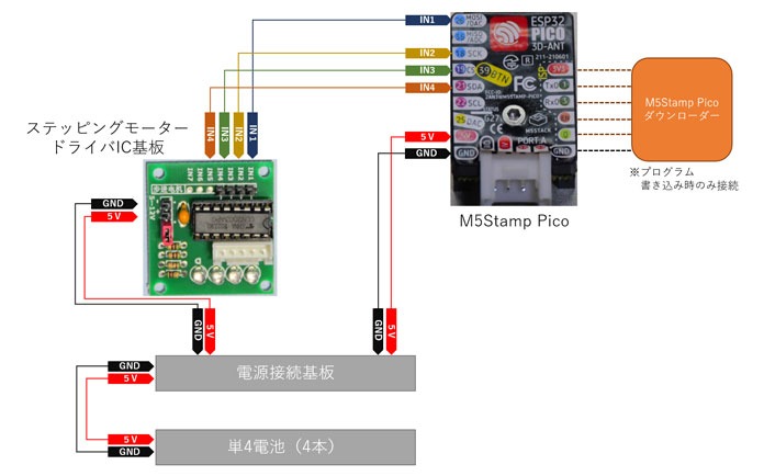 system image