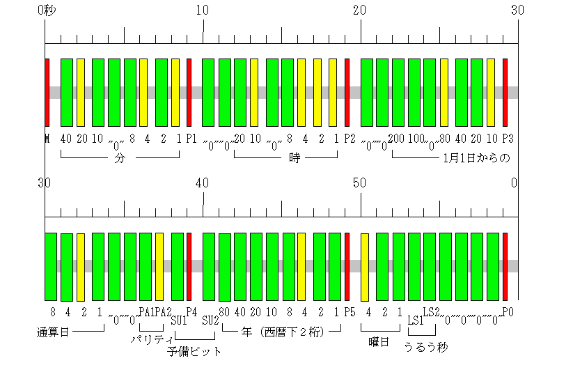 system image