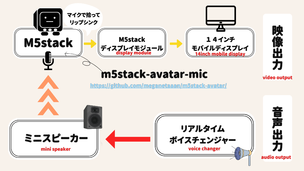 system image